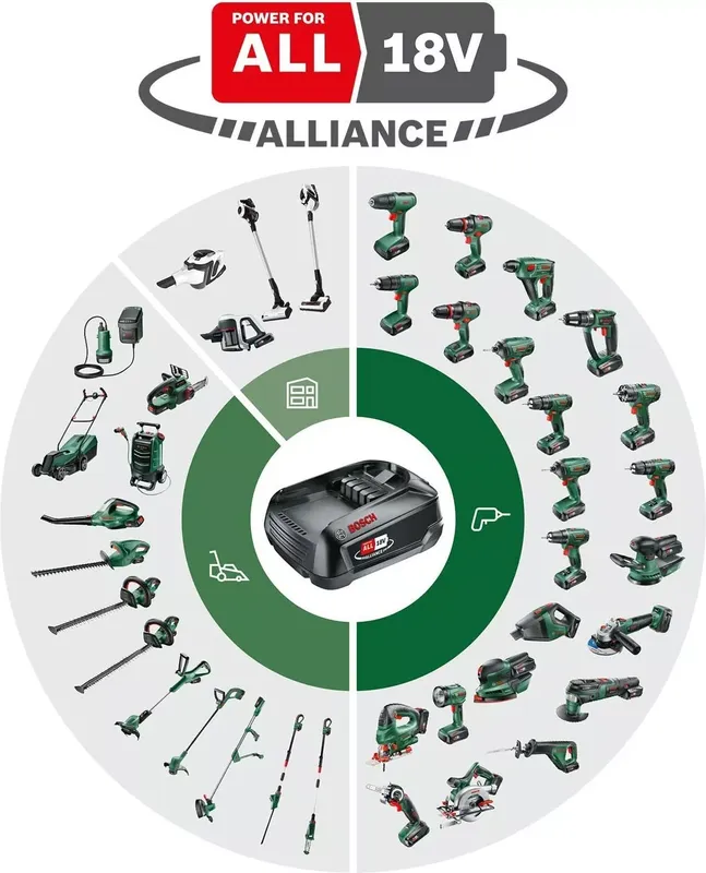 Bosch Ersatz-Akku PBA 18V 2.5Ah W-C (2 von 8)