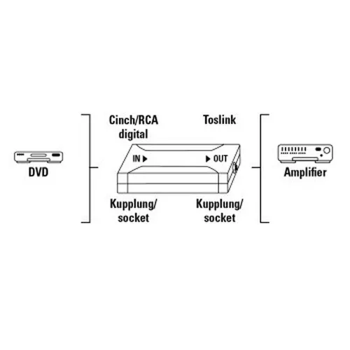 Hama Digital-Konverter, Koax IN/Optical OUT ODT (Toslink) (3 von 3)
