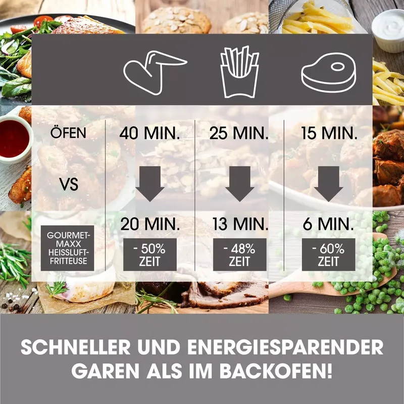GOURMETmaxx Heißluft-Fritteuse Mechanisch 4,5 l (3 von 8)