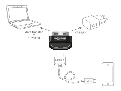 DELOCK Adapter HDMI A Buchse zu USB A Stecker (3 von 3)