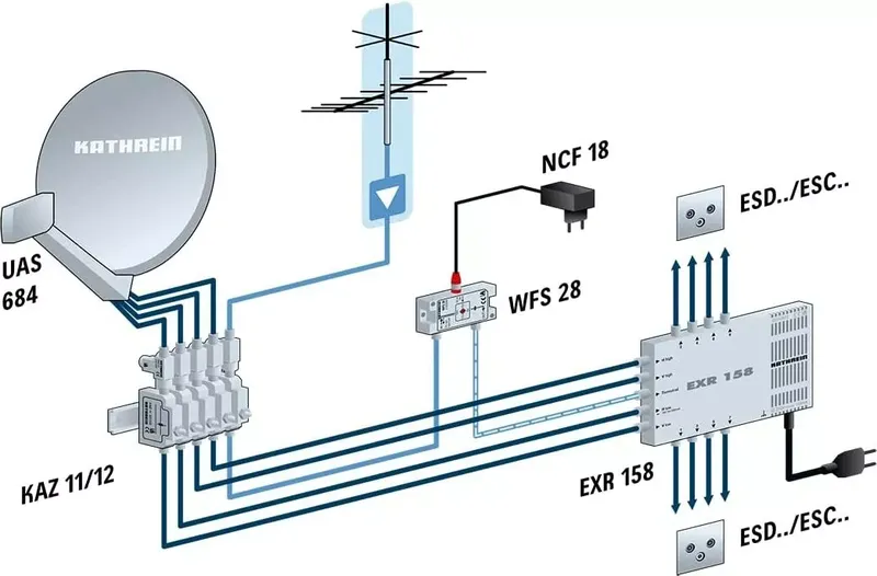 Kathrein Digital Systems UAS 684 Quattro Universal (3 von 4)