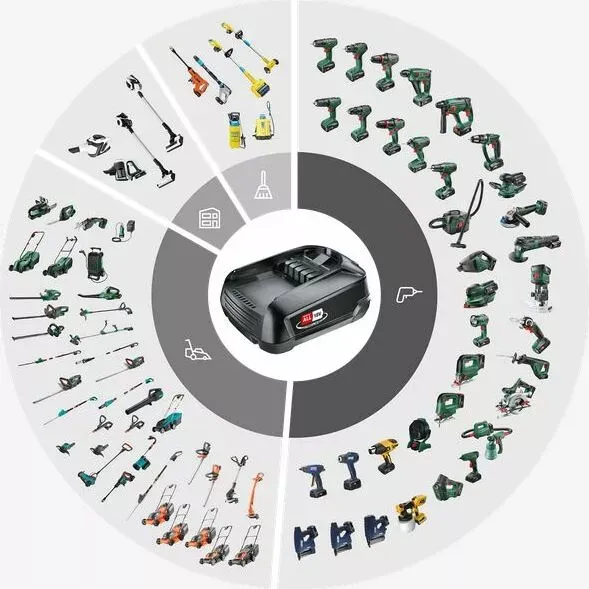 Bosch Ersatz-Akku PBA 18V 2.5Ah W-C (3 von 8)