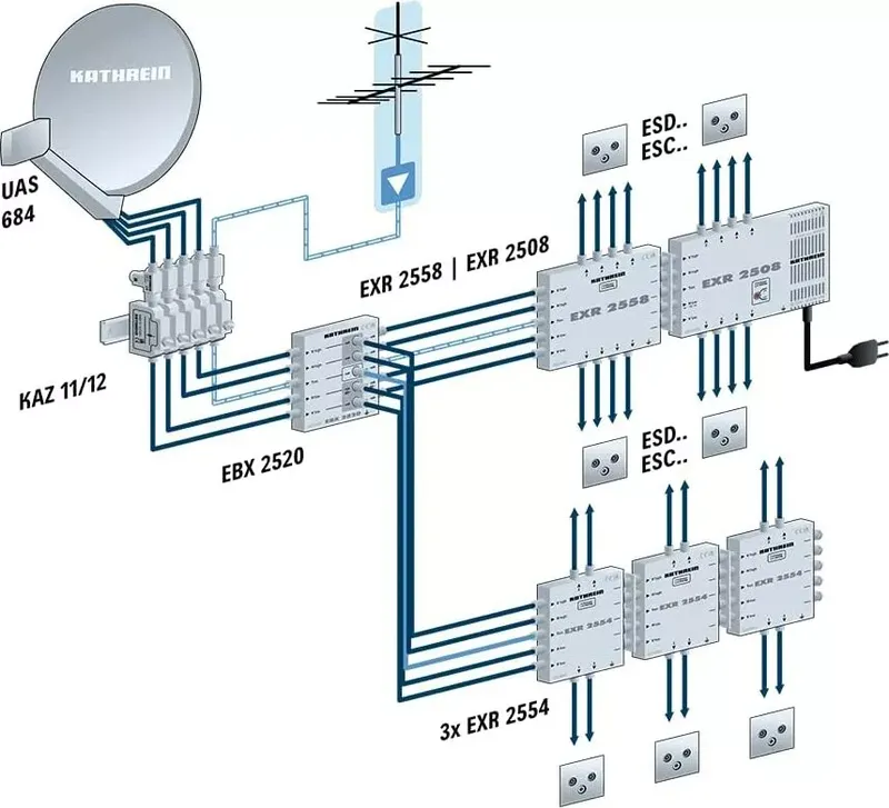 Kathrein Digital Systems UAS 684 Quattro Universal (4 von 4)