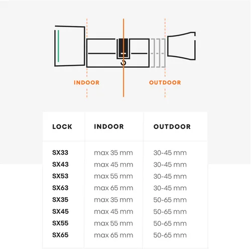 Bold Smart Lock SX-33 (6 von 6)