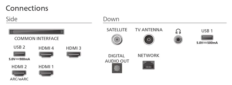 Philips Ambilight 65 Zoll MLED950 4K (2025) (6 von 7)