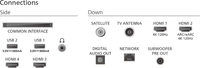 Philips 65OLED910 (6 von 7)