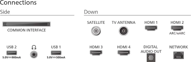 PHILIPS 43PUS9000 QLED Ambilight TV (6 von 18)
