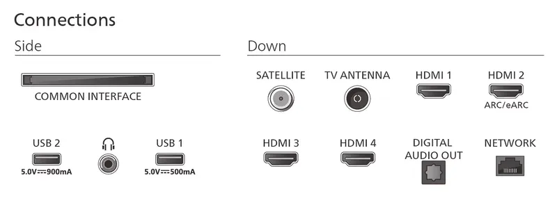 Philips 50PUS9060/12 The One (6 von 7)