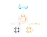 D-Link G403 Eagle Pro N300 4G Router (7 von 8)