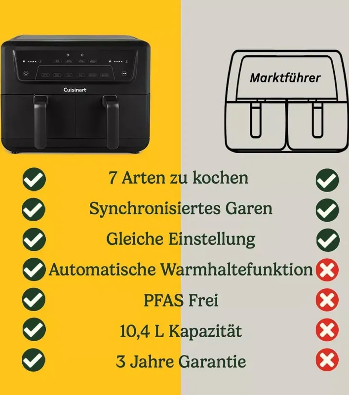 Cuisinart XXL Zweizonen-Heißluftfritteuse| PFAS Frei | Chemiekalien frei,| Braten, Grillen, Backen, Dehydrieren und Warmhalten | 2 kammern| 2 x 5.2L (7 von 11)