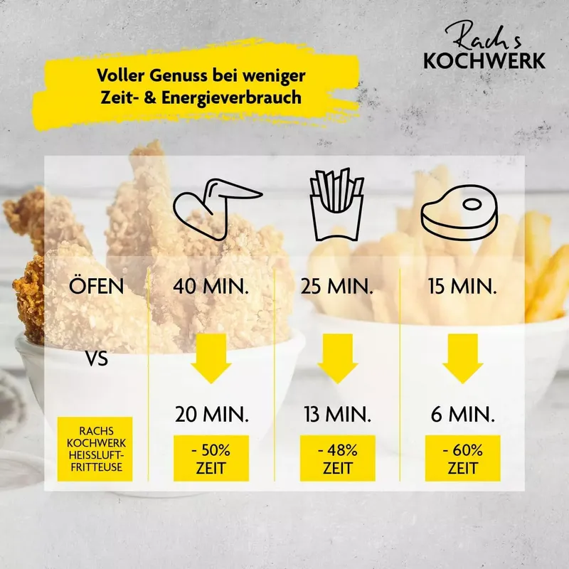 Rachs KOCHWERK Heißluftfritteuse Doppelkammer 7L (7 von 7)