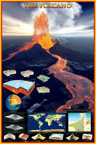 Poster Educational - Bildung - Poster - Volcano Vulkane