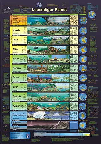 Lebendiger Planet von Planet Poster Editions