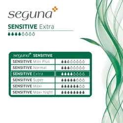SEGUNA Sensitive Extra Sparpaket (4 x 20 Stück)