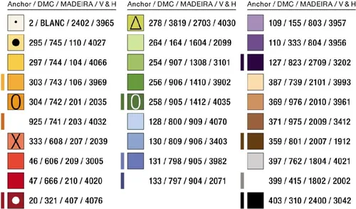 Stick-, Strick- & Häkelmuster von Lindner´s Kreuzstiche