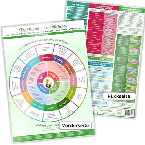 GFK-Navigator für Bedürfnisse (2024) von FUTURE PACE MEDIA