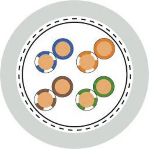 Lapp ETHERLINE LAN Cat.5e SF/UTP 4x2x (2170951/100) von Lapp