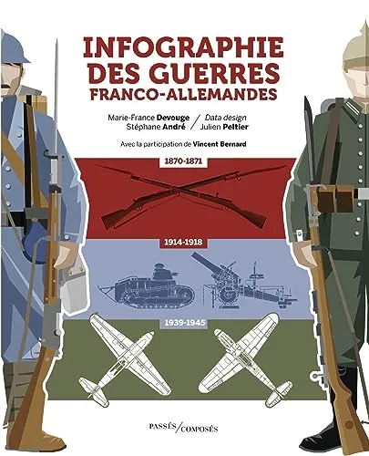 Infographie des guerres franco-allemandes: 1870-1945