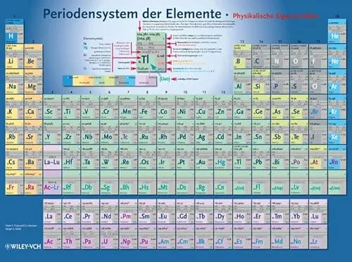 Produktbild Periodensystem der Elemente aus Kunststoff