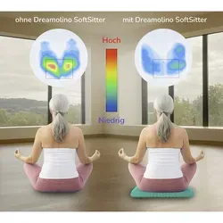 Dreamolino SoftSitter Sitzkissen – Ergonomisches Gelkissen mit Wabenstruktur