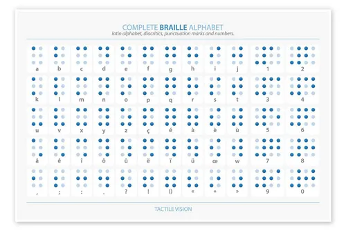 Posterlounge Wandbild Braille-Alphabet, Editors Choice, erhältlich als Poster, Leinwandbild, Wandsticker oder Acrylglasbild