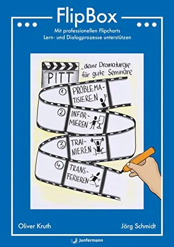 FlipBox: Professionelle Flipcharts für effektive Lernprozesse - Karrierestrategien: Unterstützen Sie Lern- und Dialogprozesse mit professionellen Flipcharts für optimale Ergebnisse.
