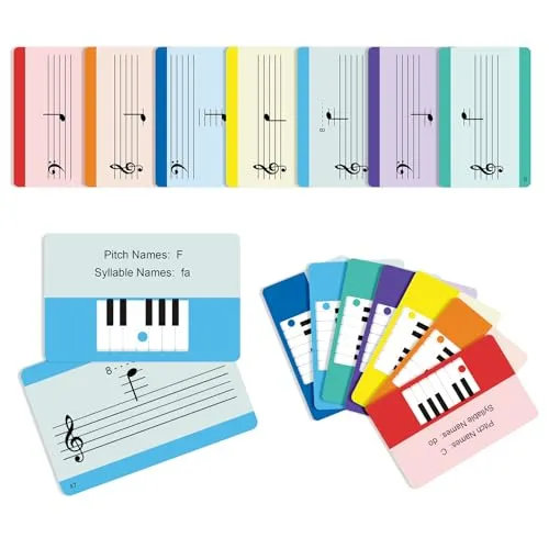 Piano Notes Flashcards von MLEJIAKJ