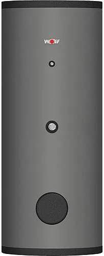 Wolf Heim & Garten von Wolf
