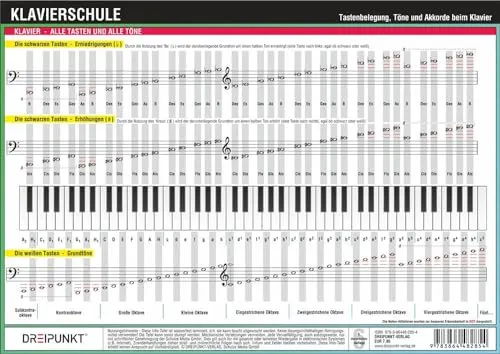 Klavierschule: Tastenbelegung, Töne und Akkorde beim Klavier - Liederbücher für Piano, Stimme & Gitarre – Leicht verständliche Anleitung für Einsteiger zur perfekten Beherrschung der Klaviertasten und Harmonien.