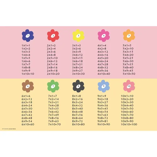 cover-your-desk.de Schreibtischunterlage abwaschbar - Einmaleins - Schreibunterlage aus hochwertigem, abwaschbarem Vinyl, ideal für Schule und Büro – Made in Germany für langlebigen Schutz und einfache Reinigung.