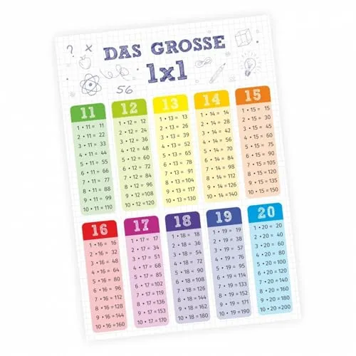 Kinder Lernposter - Das große 1x1 in DIN A4, A3, A2, A1 - Farbenfrohes Lernposter für Kinder im Vor- und Grundschulalter. Fördert spielerisch die Mathematikkenntnisse und passt perfekt ins Kinderzimmer oder Klassenzimmer. Hochwertiger Druck auf Premium-Photopapier.
