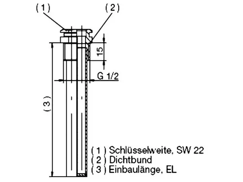 JUMO Thermostate von JUMO