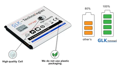 Samsung Akkus & Batterien von Samsung
