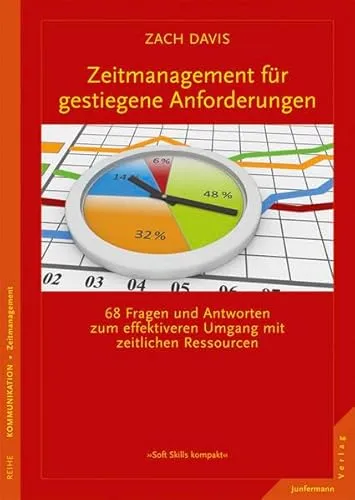 Zeitmanagement für gestiegene Anforderungen. 70 Fragen und Antworten zum effektiveren Umgang mit zeitlichen Ressourcen