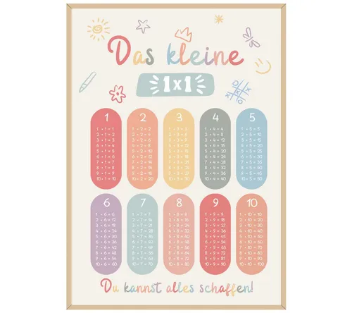 Things of Happiness Poster 1x1 Poster Schulanfänger, Lernposter Multiplikation Junge & Mädchen, Bunt