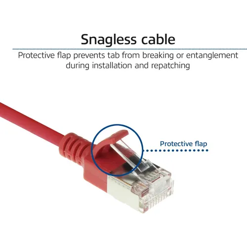 Netzwerkkabel Rot von ACT