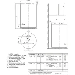 Vaillant uniSTOR VIH R 200 H WW-Speicher 184l von Vaillant