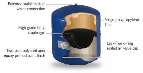 Trinkwasserladen Wassertank Osmose aus Stahl - 2,2 Gallonen - Wassersprudler & -filter: Robuster Stahltank für Umkehrosmose-Anlagen, ideal für die sichere Wasserspeicherung mit 6 Liter netto Volumen.