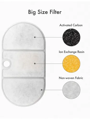 Pet Libro Capsule Replacement Filter (8-Pack) PL-FF002-92W - Ersatzfilter für Kapsel-Katzenbrunnen, 4-Monats-Set mit Baumwolle, Aktivkohle und Ionenaustauscherharz für sauberes Wasser, reduziert Harnwegsinfektionen und hält Ihr Haustier gesund.