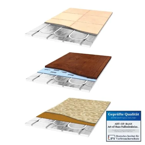 Art-of-Baan® Fußbodenheizung 0,72 m² I Hochwertige Fußbodenheizung Platten Trockensystem Parkett, Laminat & Fliesen I dünner Aufbau 20 mm für 16er Rohr XPS 500 I KEIN TROCKENESTRICH NÖTIG Warmwasser