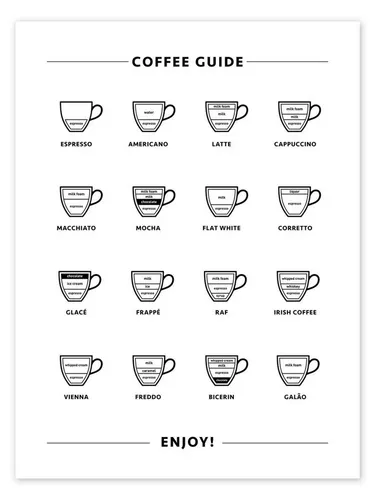 Produktbild Posterlounge Wandbild Kaffee-Sorten (Englisch), Typobox, erhältlich als Poster, Leinwandbild, Wandsticker oder Acrylglasbild