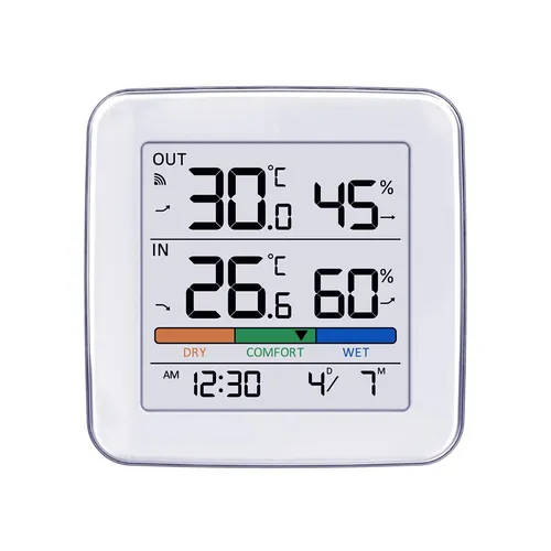 Wetterstationen von GreenBlue