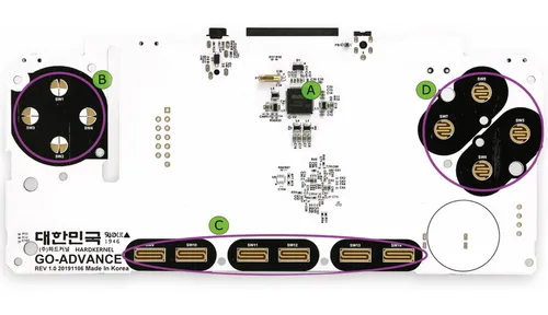 Produktbild ODROID Board für -GO Advance