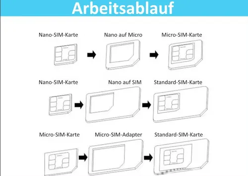 Nano SIM und Micro SIM Karten Adapter Set für Smartphone und Tablet: 4 in 1 NEU