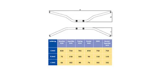 ABM Fahrradlenker LENKERENDEN ADAPTER