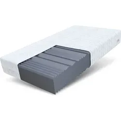 Produktbild Matratze COMFORT MAX PLUS 180x200 cm – 7 Zonen, H3, Kaltschaum