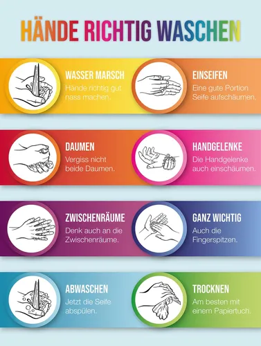 Produktbild Hände richtig waschen Anleitung zum Hände waschen 30 x 40 cm