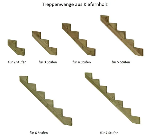 Produktbild Gartenwelt Riegelsberger Außentreppe Treppenwange aus Kiefernholz