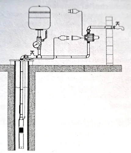 Grundfos Brunnenpumpen und -systeme von Grundfos