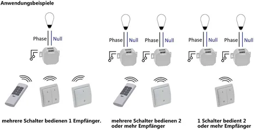 ChiliTec 22279 Funk-Wandsender Duo für Pilota Casa - Bewegungsmelder mit 2-fach Wandsender, der bis zu 20 Empfänger steuern kann. Ideal für kabellose Steuerung bis 70m Reichweite - kein 230V-Anschluss nötig!